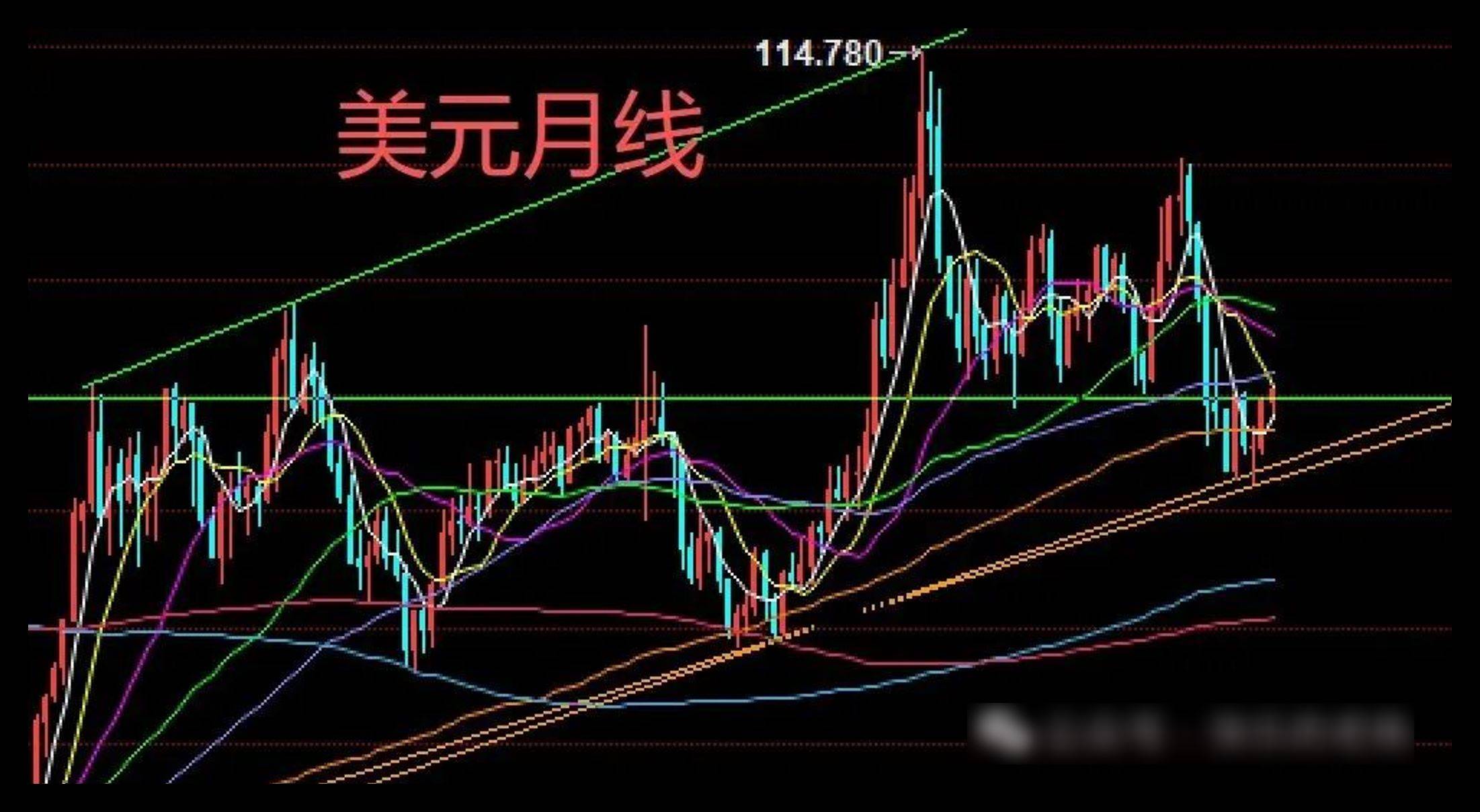 非农来了，黄金会大跌破4000美元吗？
