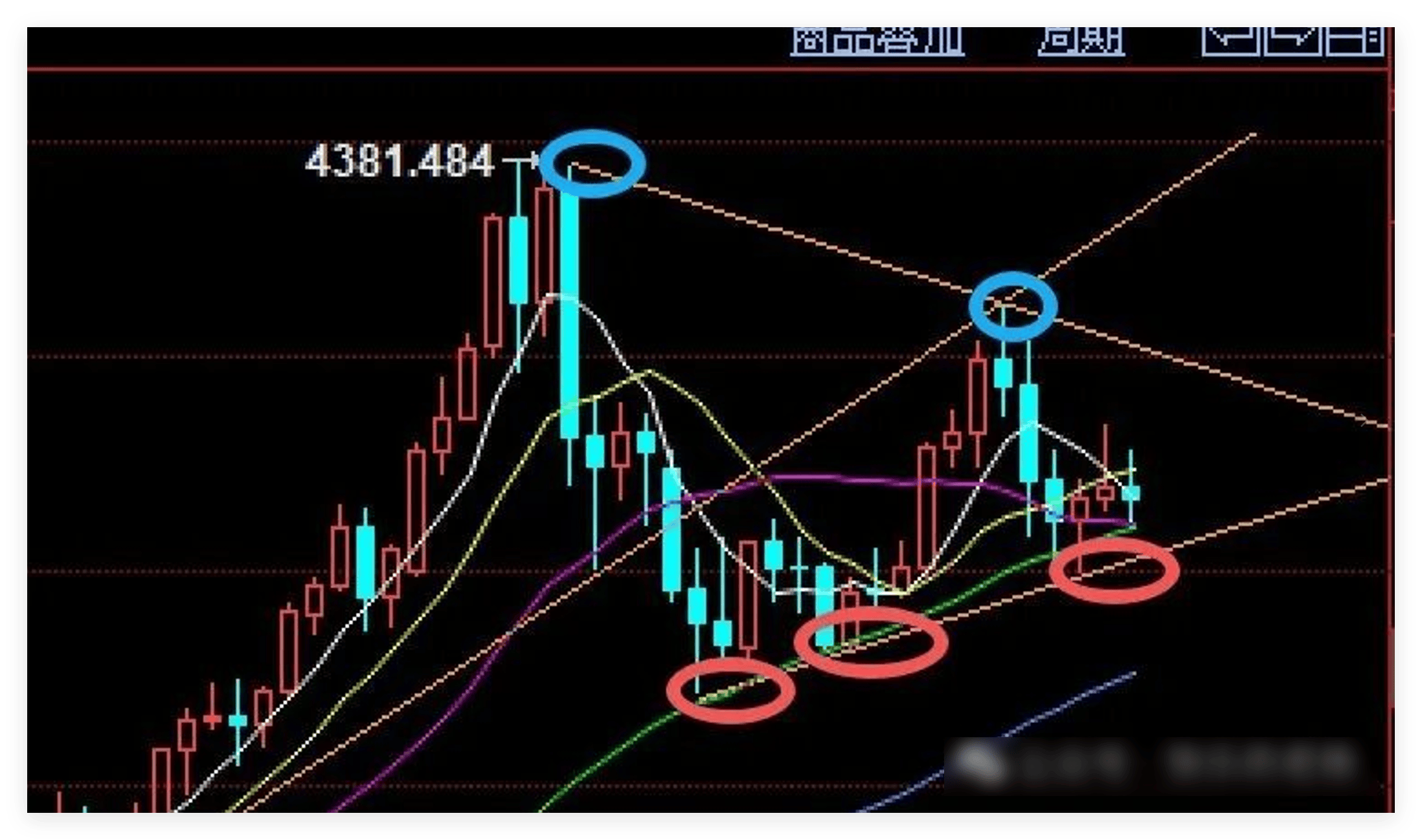 非农来了，黄金会大跌破4000美元吗？