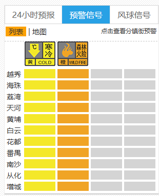 广州11区，寒冷黄色预警已生效！最低跌破5℃？会下雨吗？