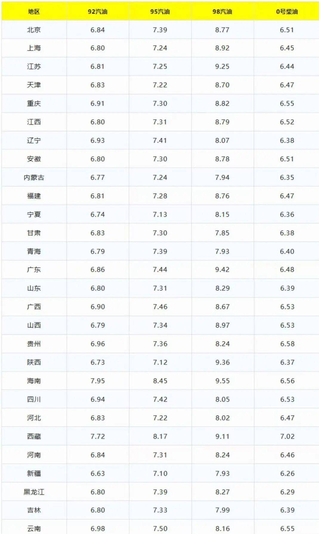 油价来袭！10月30日95号跌破8元，11月会冲高吗？
