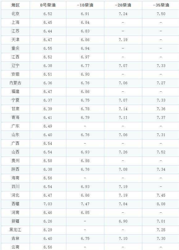 油价来袭！10月30日95号跌破8元，11月会冲高吗？