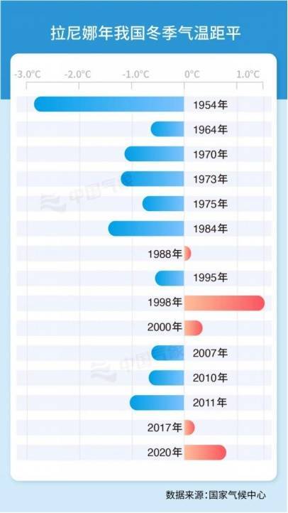 新一轮冷空气将到！天津首次跌破冰点！今年会出现极寒冷冬吗？