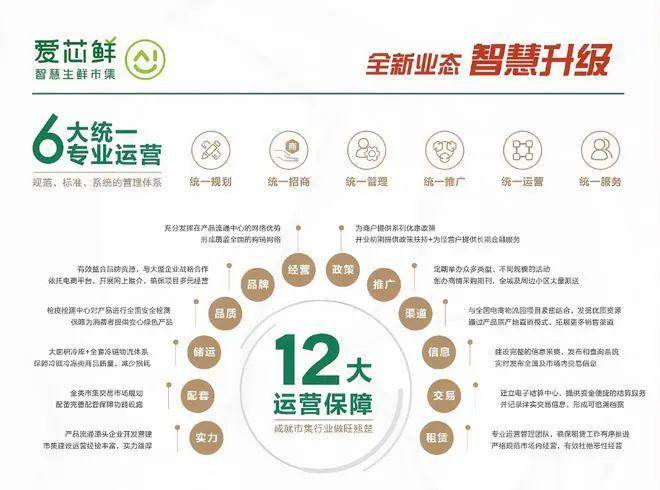 【2025】上海最具有投资价值的菜场摊位——爱芯鲜智慧生鲜市集