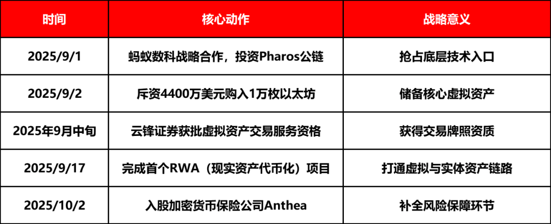 香港万通保险大突破！可以用虚拟币买保单了！
