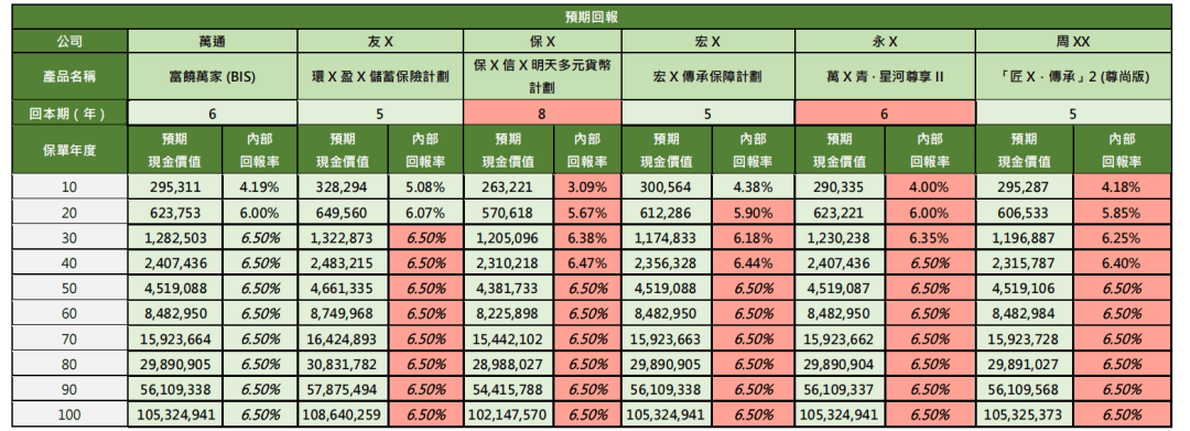 香港万通保险大突破！可以用虚拟币买保单了！