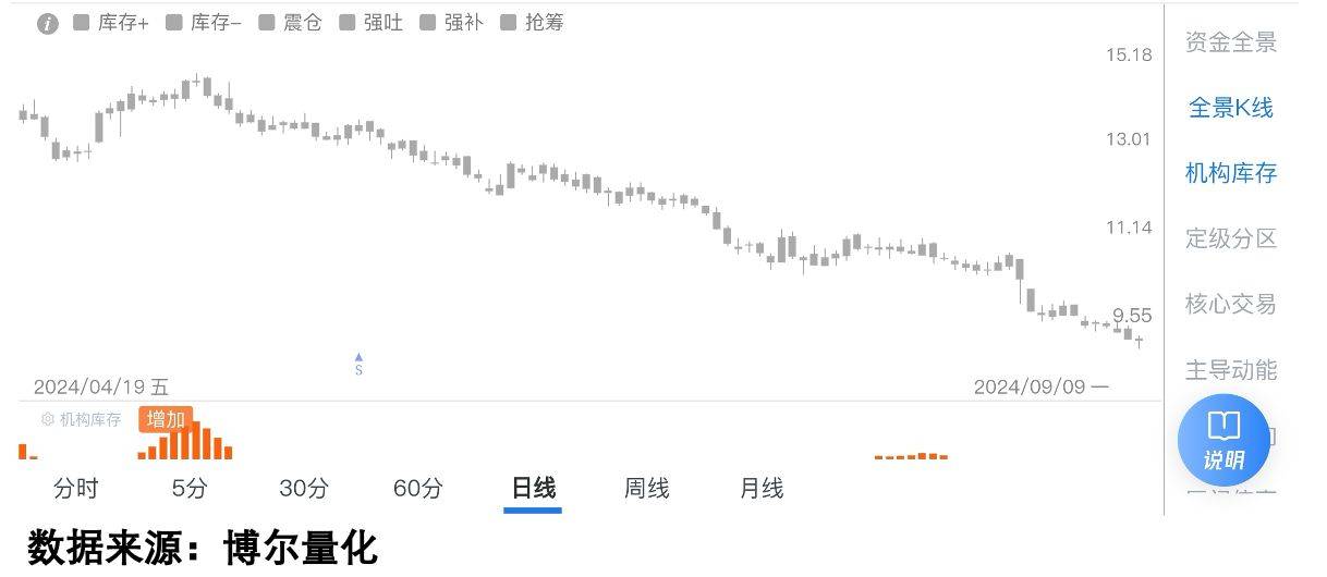 机构早已布局，散户还在看新闻？