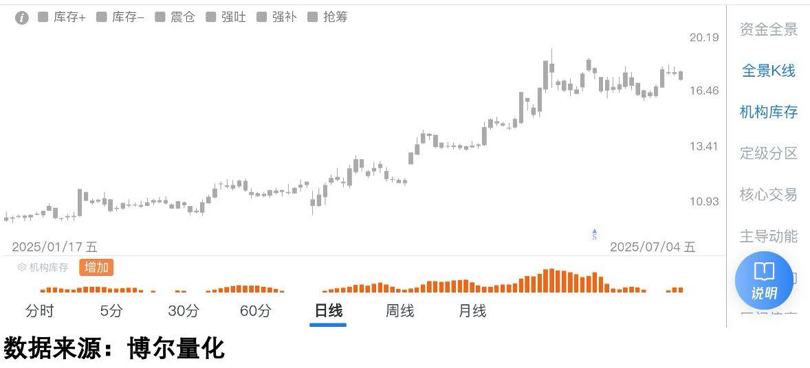 机构早已布局，散户还在看新闻？