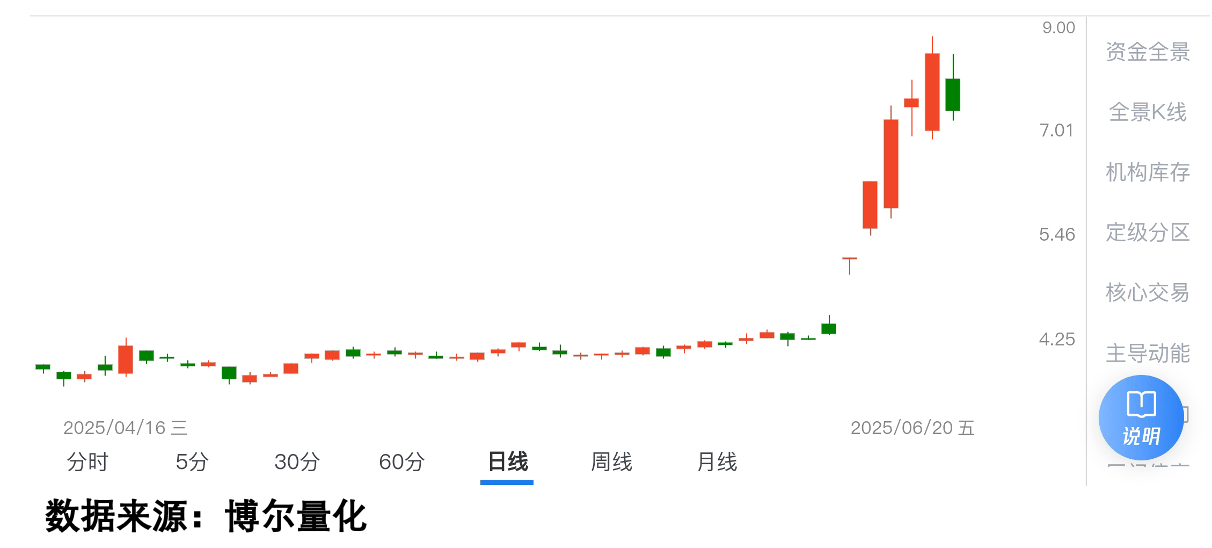 机构资金暗流涌动，散户还在看新闻？