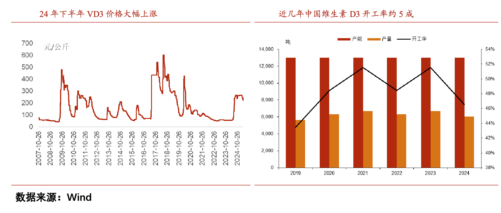 机构早已布局，散户还在看新闻