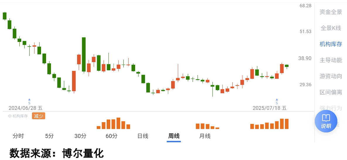 机构早已布局，散户还在看新闻
