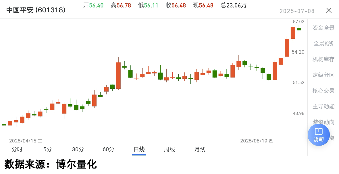散户还在看新闻，机构却在悄悄行动