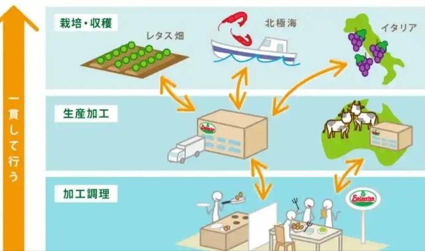 预制菜遭全网嫌弃，日本平价西餐萨利亚，预制菜遭全网嫌弃，中国市场狂赚 33 亿