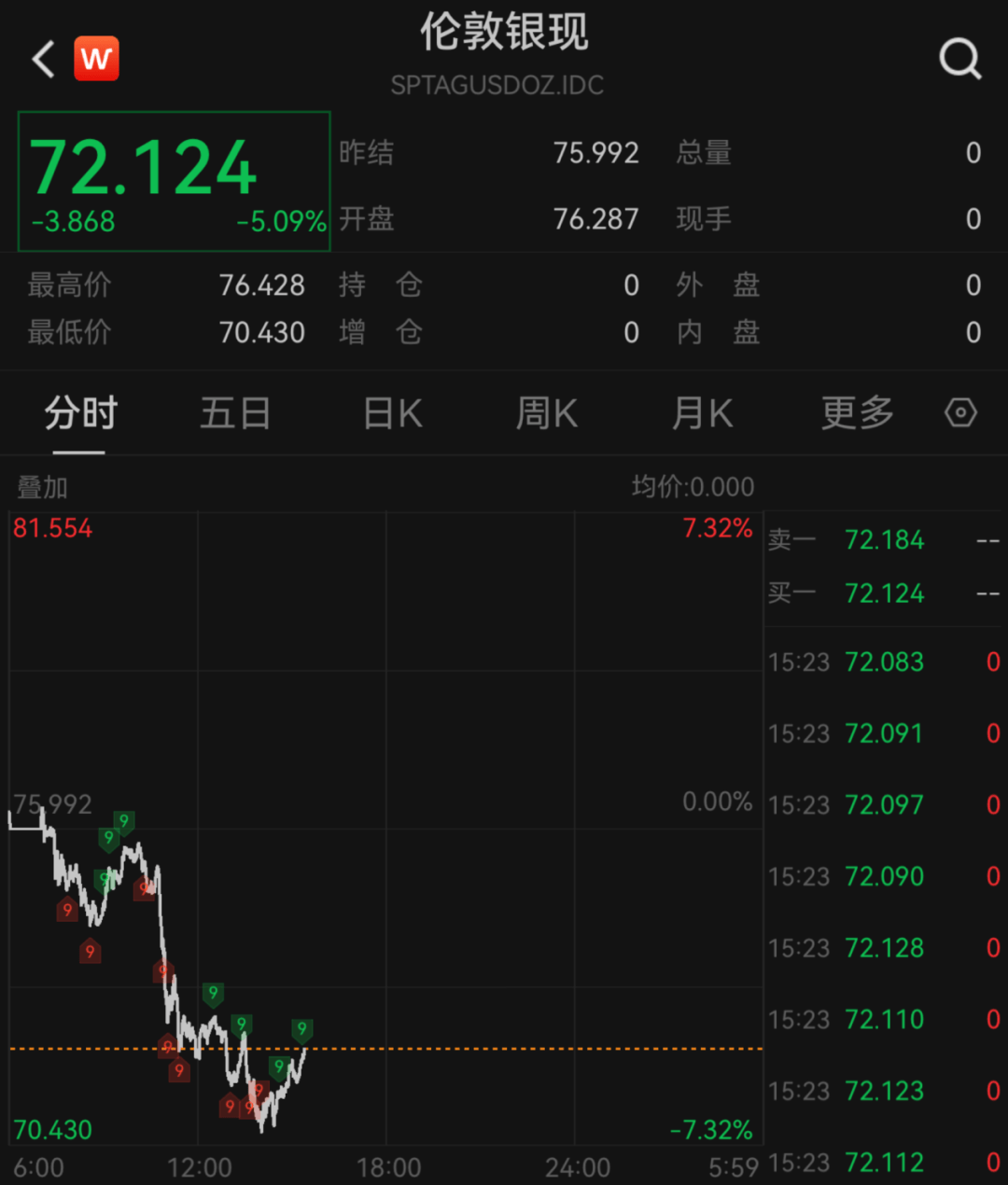 刚刚，全线暴跌！