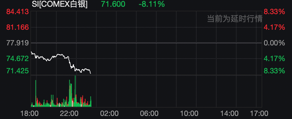 突发暴跌！全线跳水