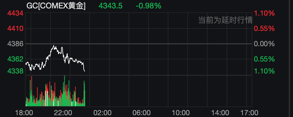 突发暴跌！全线跳水
