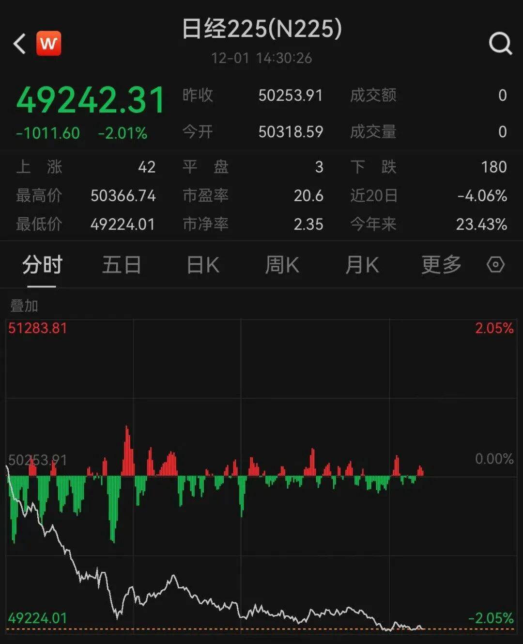 日本，全线暴跌！黑天鹅，突袭！