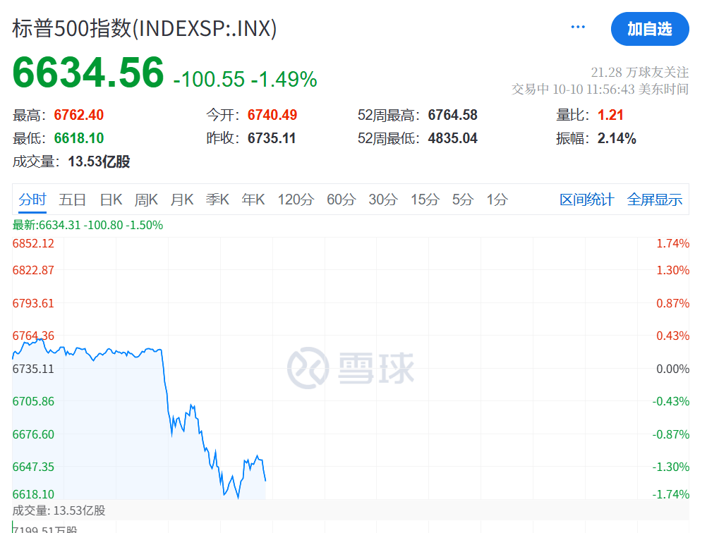 深夜闪崩！全线暴跌
