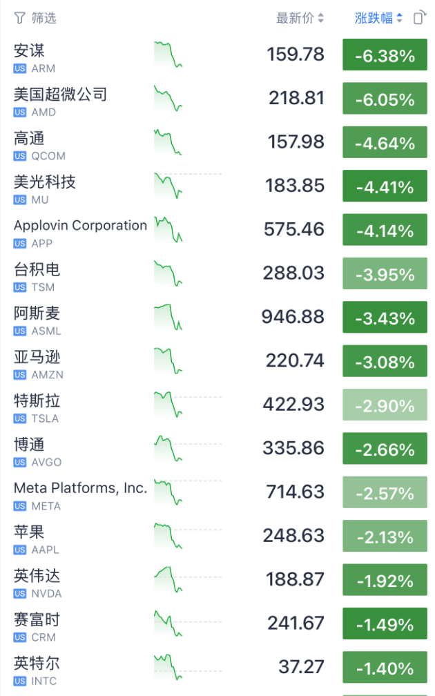 深夜闪崩！全线暴跌