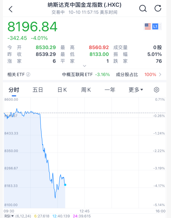 深夜闪崩！全线暴跌