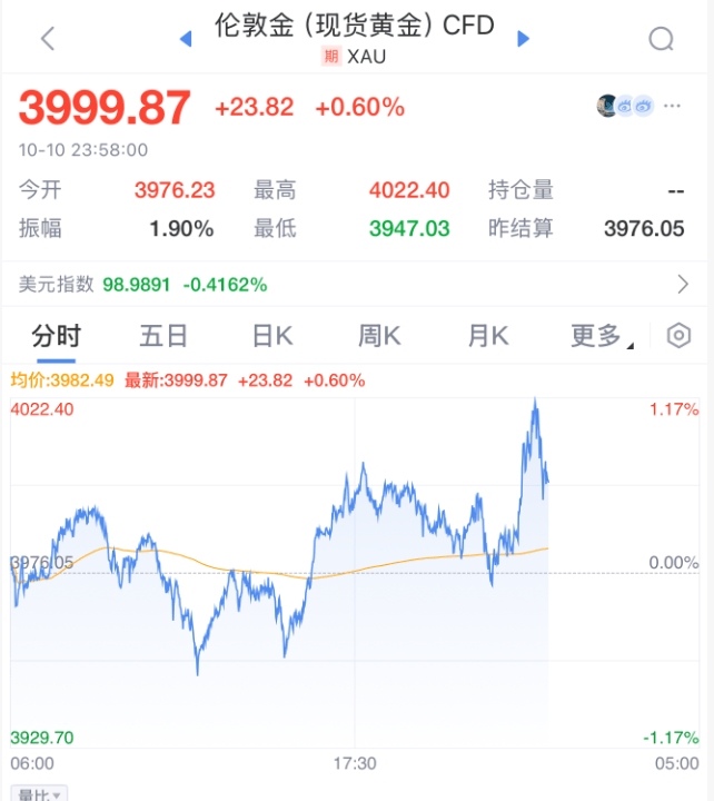 深夜闪崩！全线暴跌