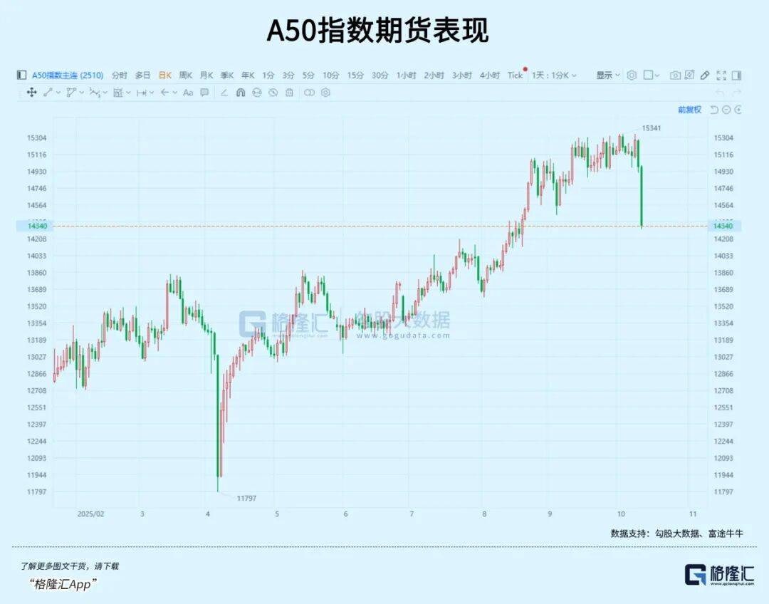 全线暴跌！下周怎么办？