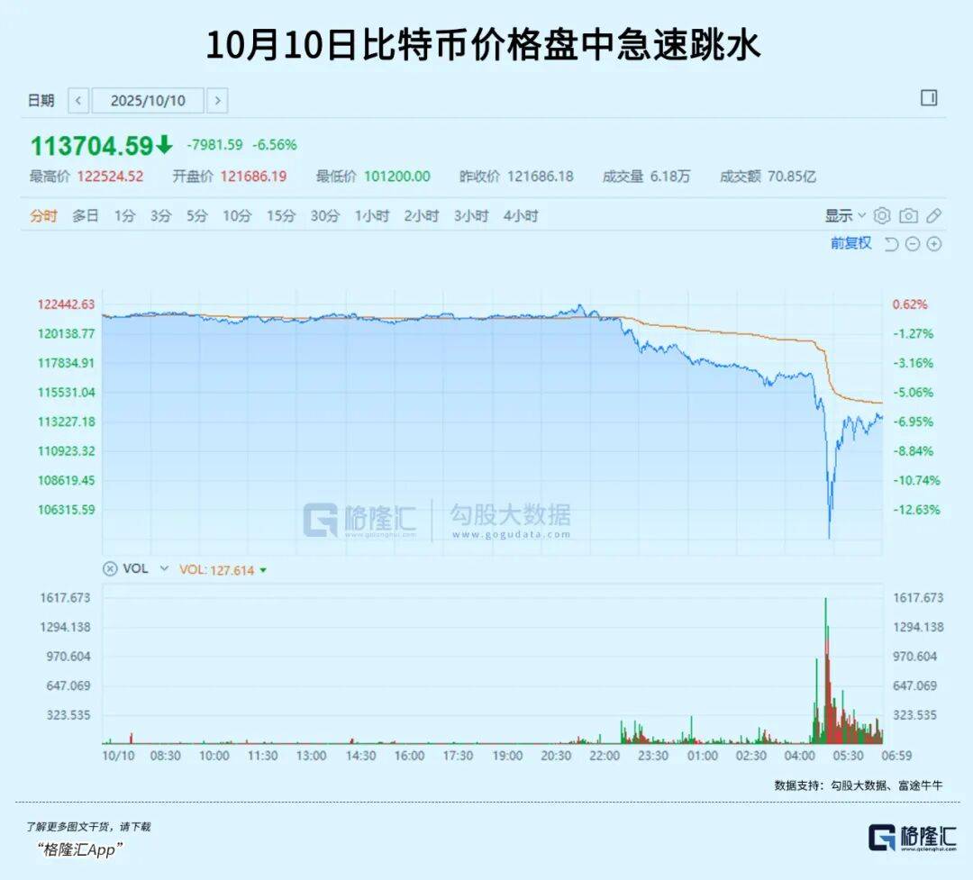 全线暴跌！下周怎么办？