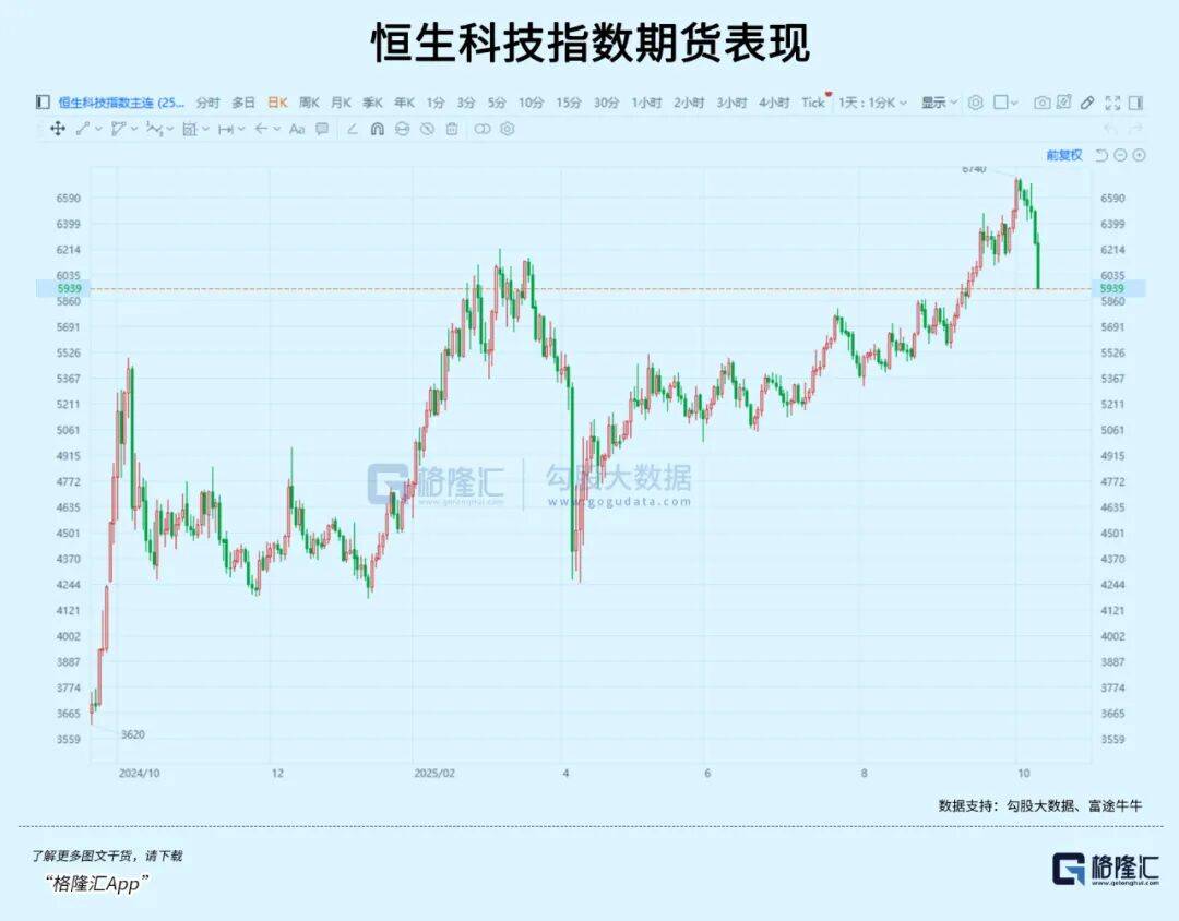 全线暴跌！下周怎么办？