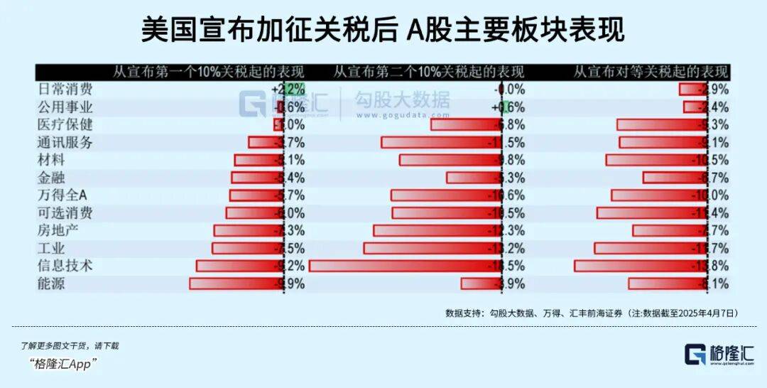 全线暴跌！下周怎么办？