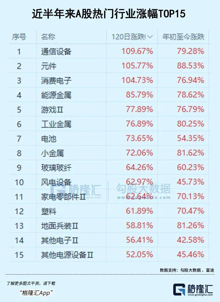 全线暴跌！下周怎么办？