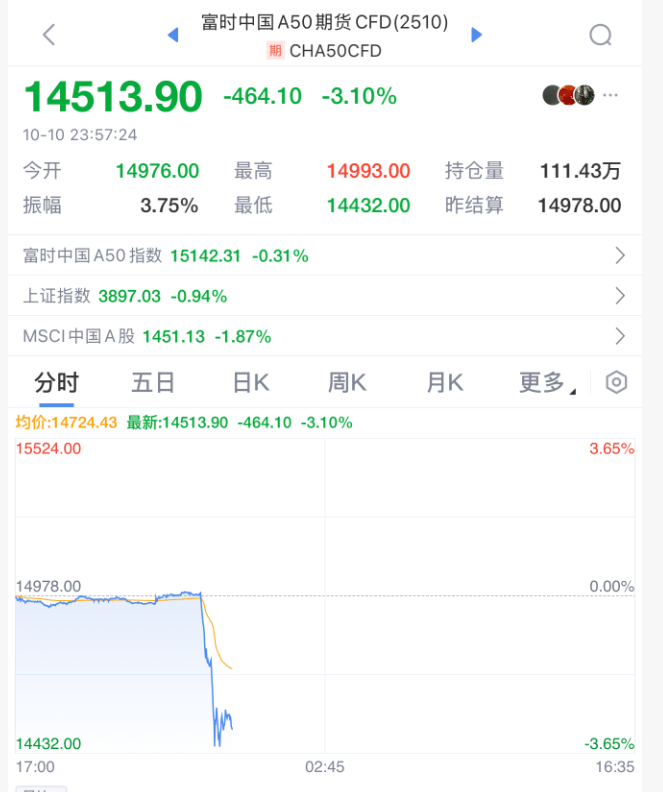 突发！深夜闪崩，全线暴跌