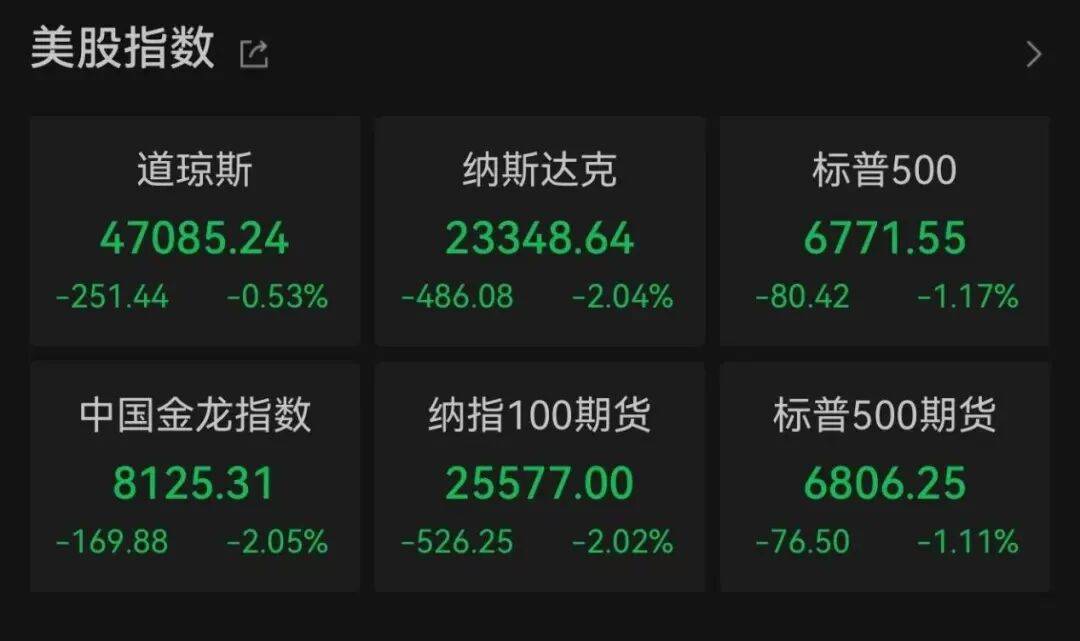 “大空头”动手了！深夜，全线暴跌！
