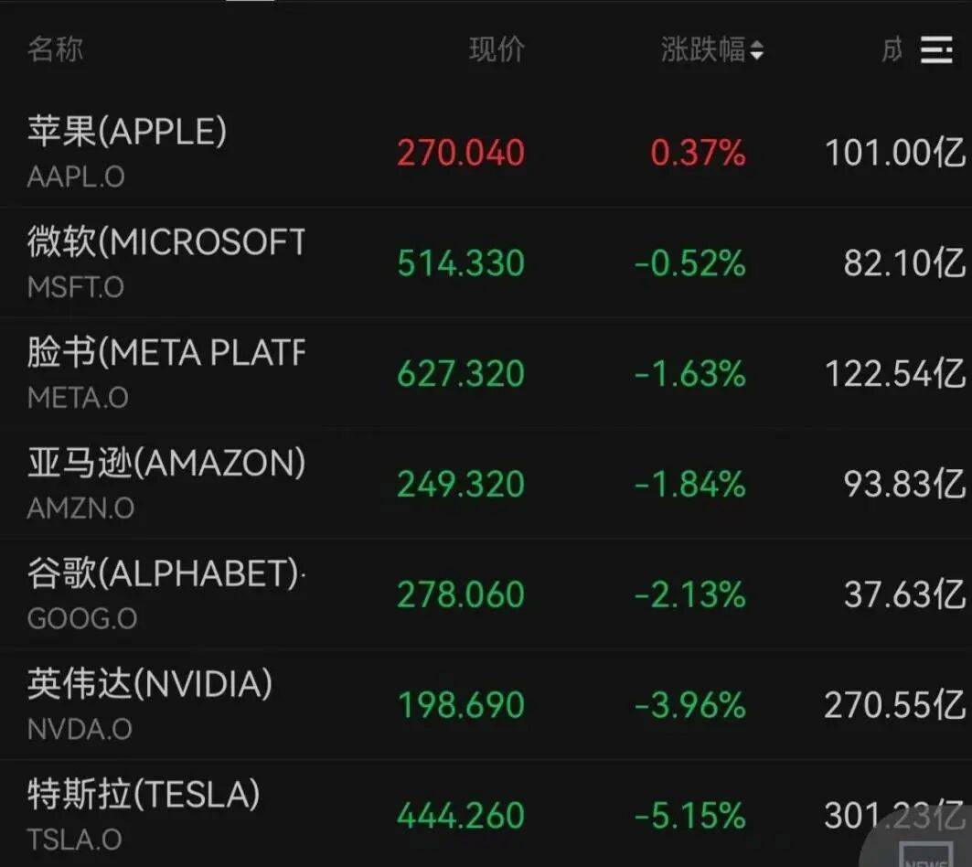 “大空头”动手了！深夜，全线暴跌！