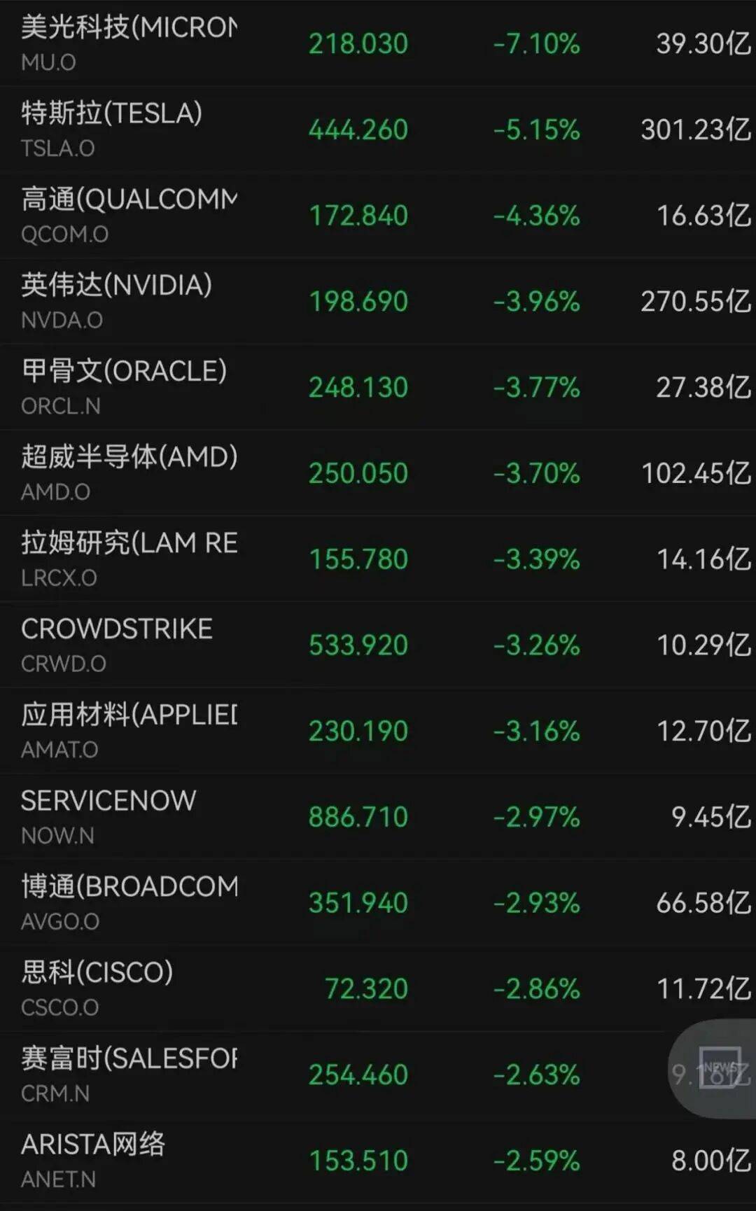 “大空头”动手了！深夜，全线暴跌！