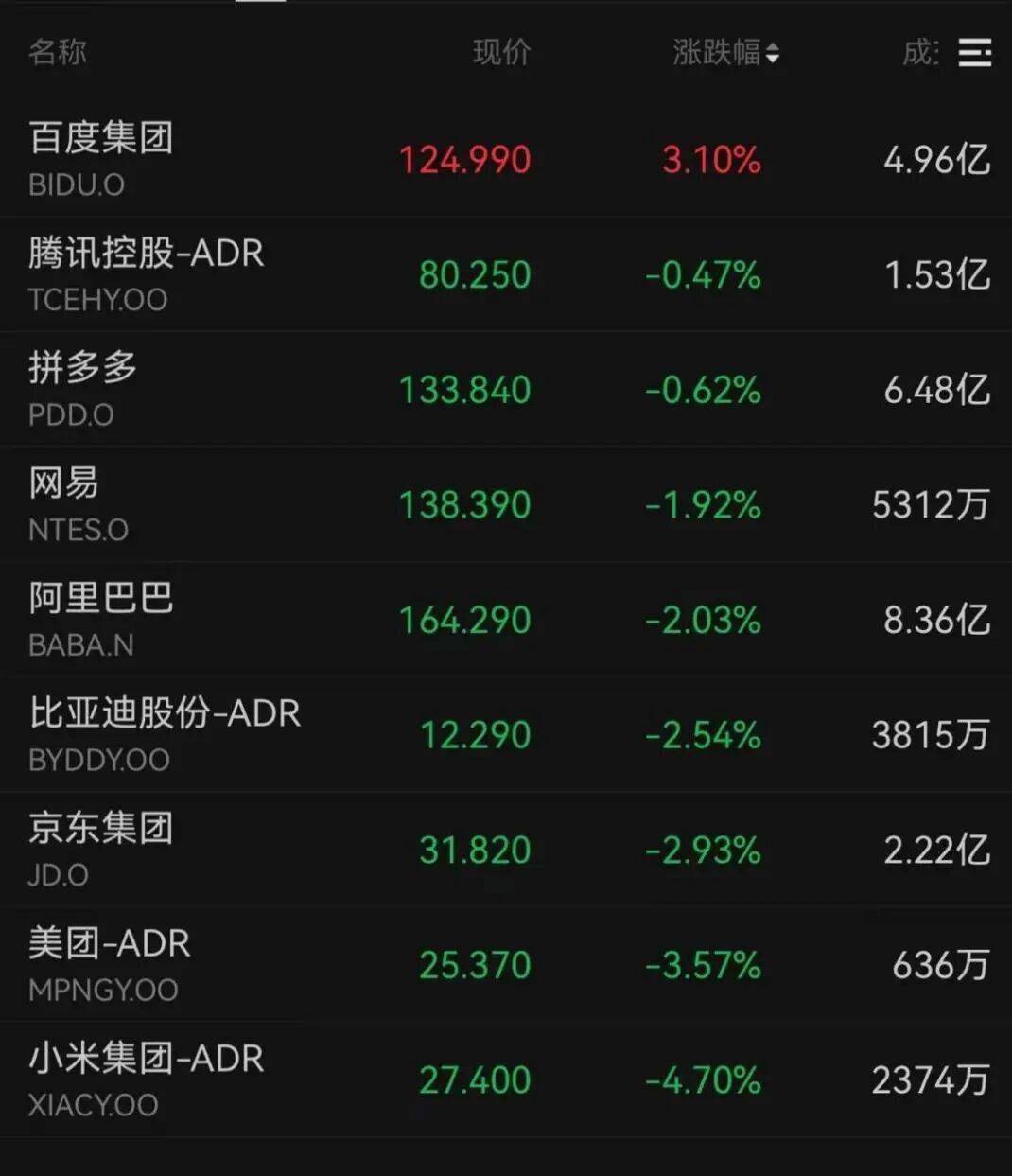 “大空头”动手了！深夜，全线暴跌！
