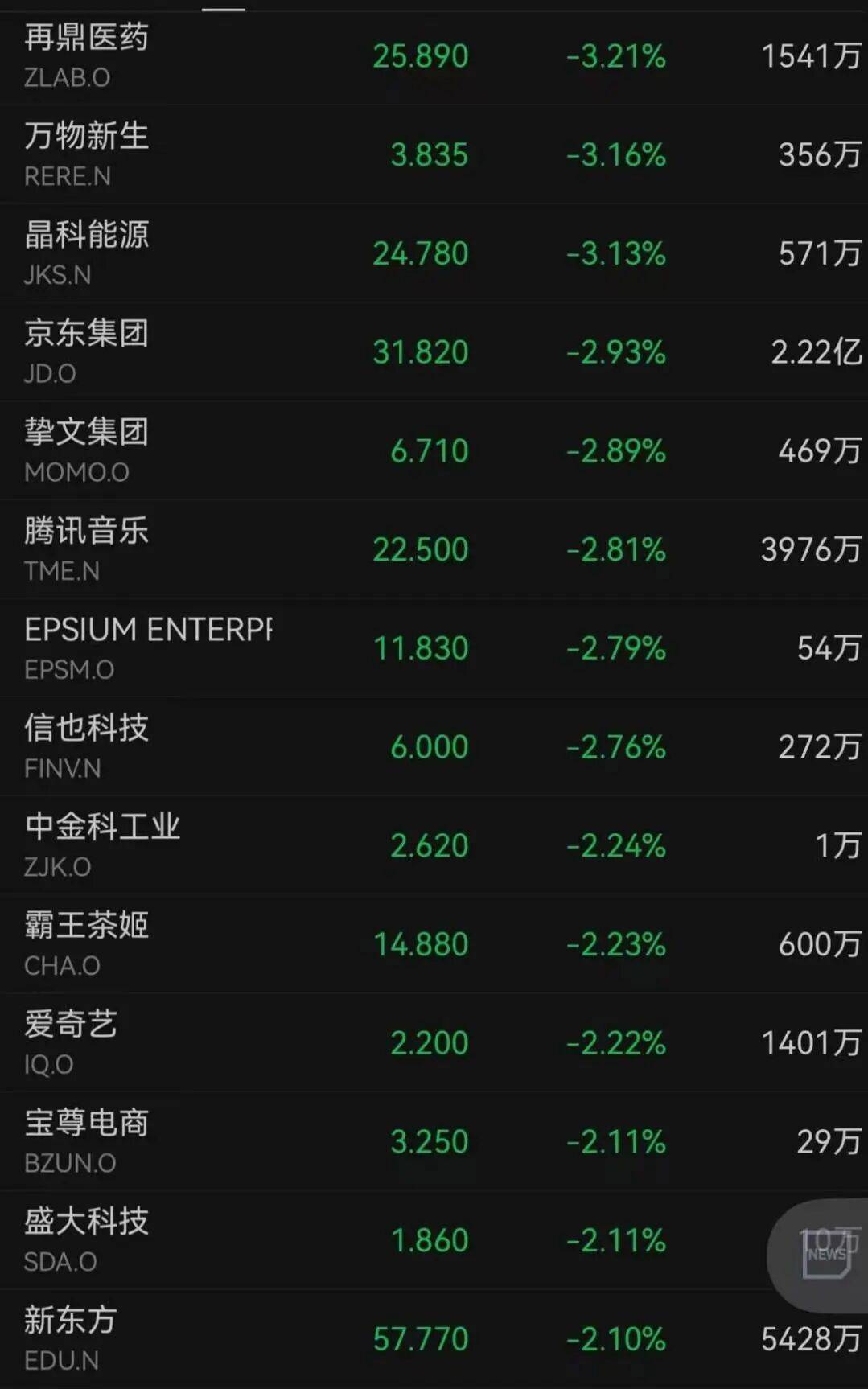“大空头”动手了！深夜，全线暴跌！