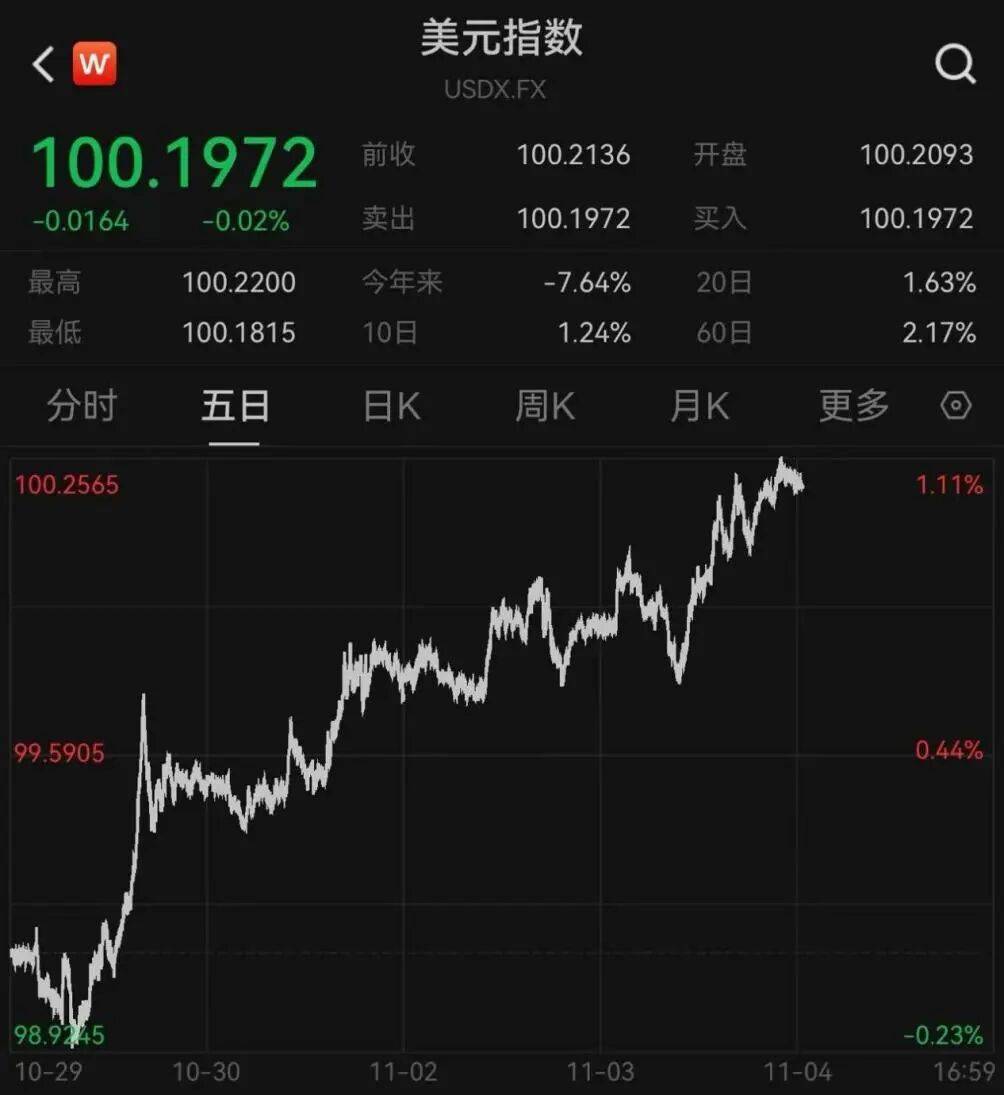 “大空头”动手了！深夜，全线暴跌！