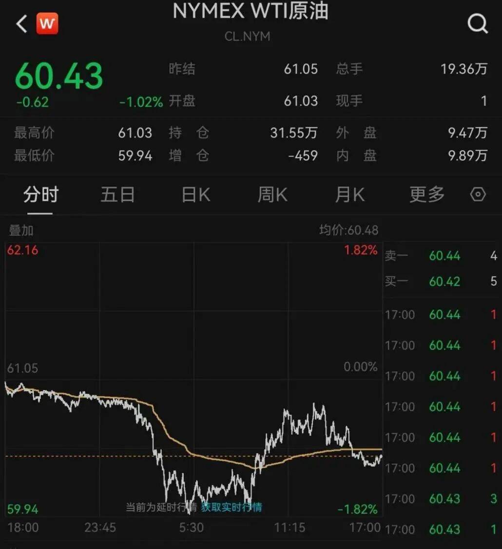 “大空头”动手了！深夜，全线暴跌！