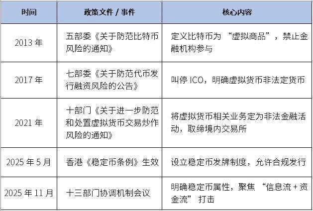 虚拟币凉凉？十三部门联合出手，犯罪行为零容忍，国投智能股份专家深度解读来了！