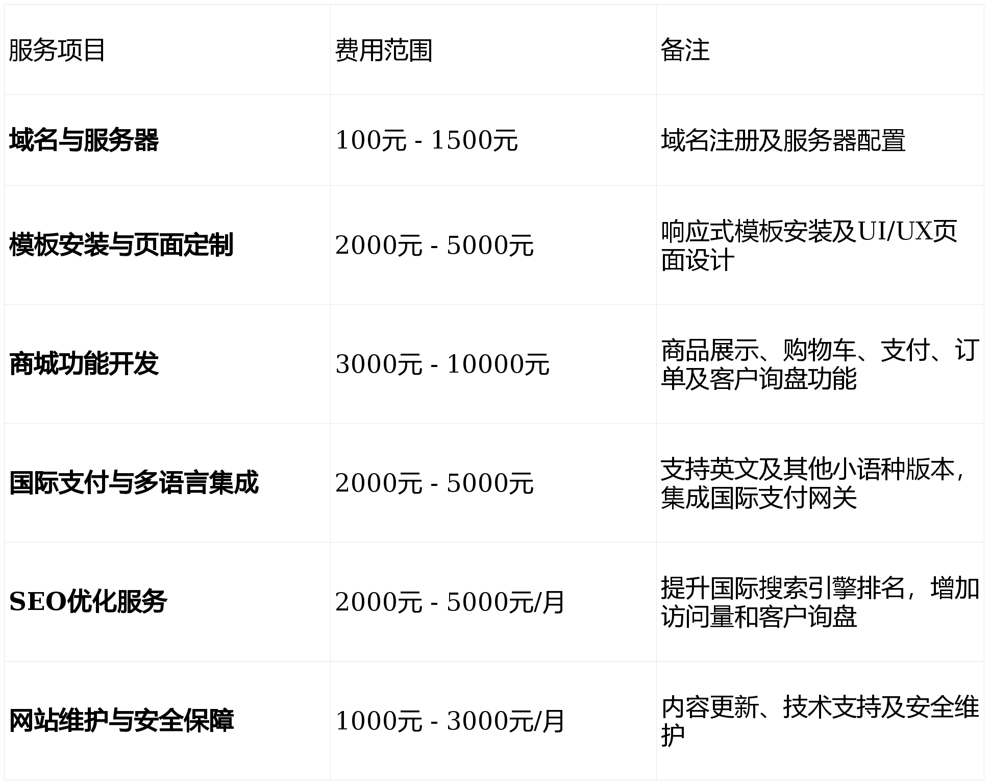 独立站建站怎么搭建响应式外贸服装网站模板HTML5自适应企业官网模板独立站建站源码公司排名外贸高端网站建设佛山市拓客科技有限公司