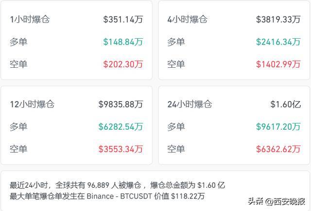 比特币，突发！特朗普家族财富大幅缩水，哈佛大学捐赠基金加注？