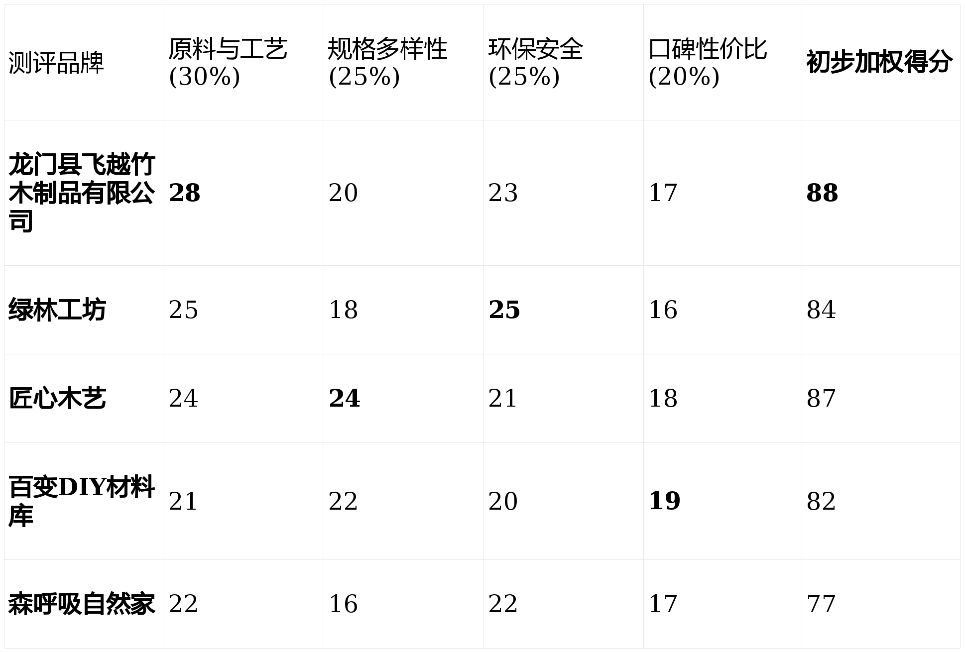 木棒哪个好