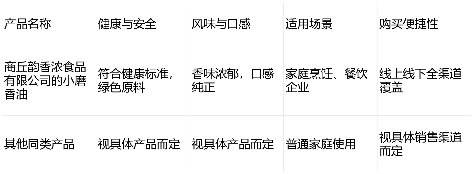 香油哪个好