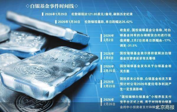 白银基金风波启示