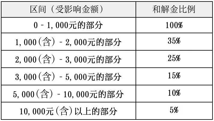 白银基金,最新消息