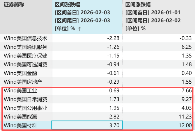 白银暴力反弹，但你的白银基金没跟...