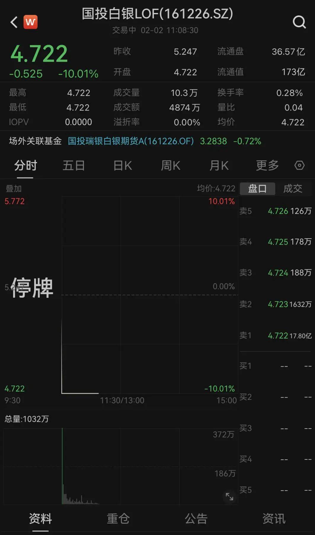 白银基金，一字跌停！