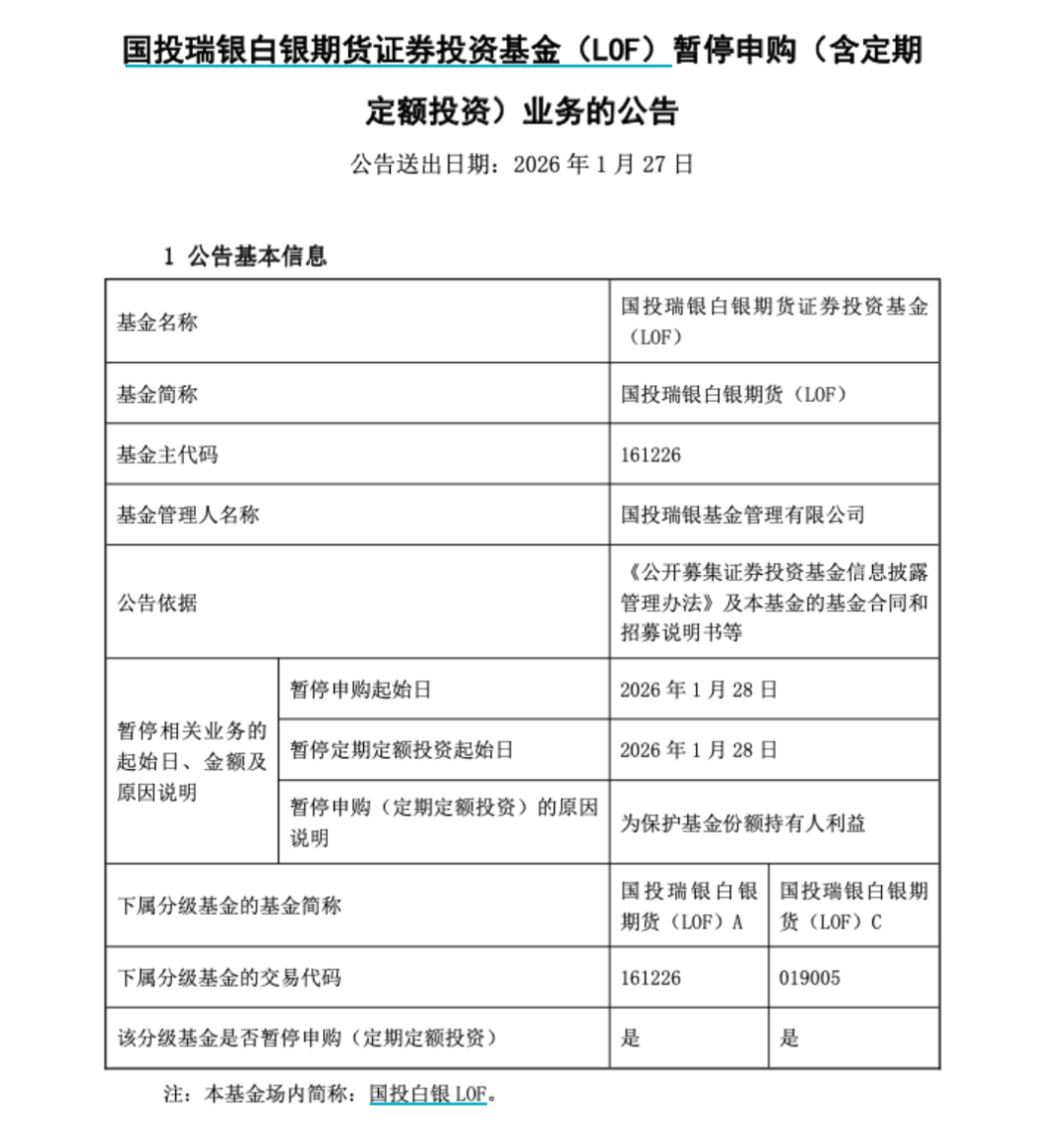 白银基金，将暂停申购！