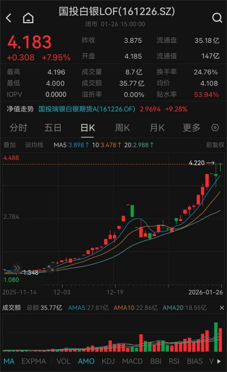 白银基金，将暂停申购！