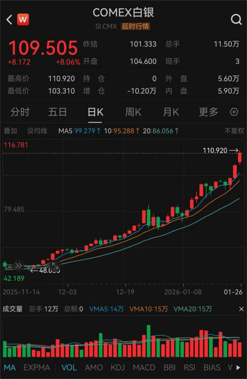 白银基金，将暂停申购！