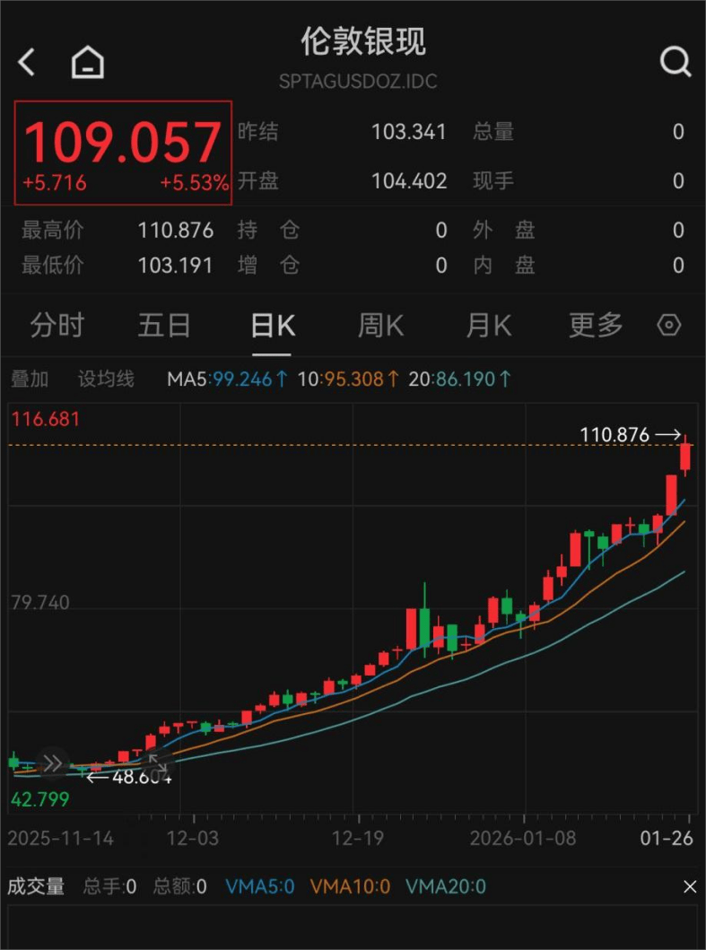 白银基金，将暂停申购！